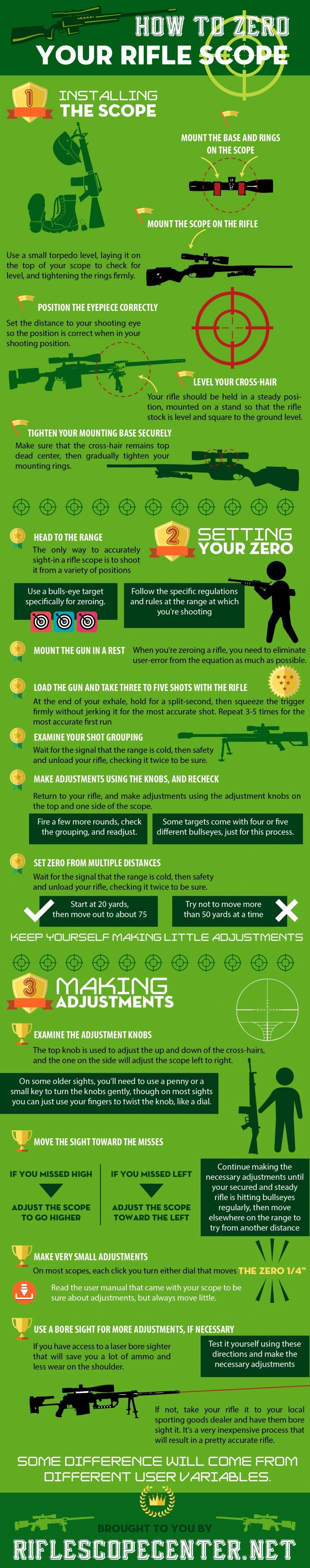 infographic-rifle scope
