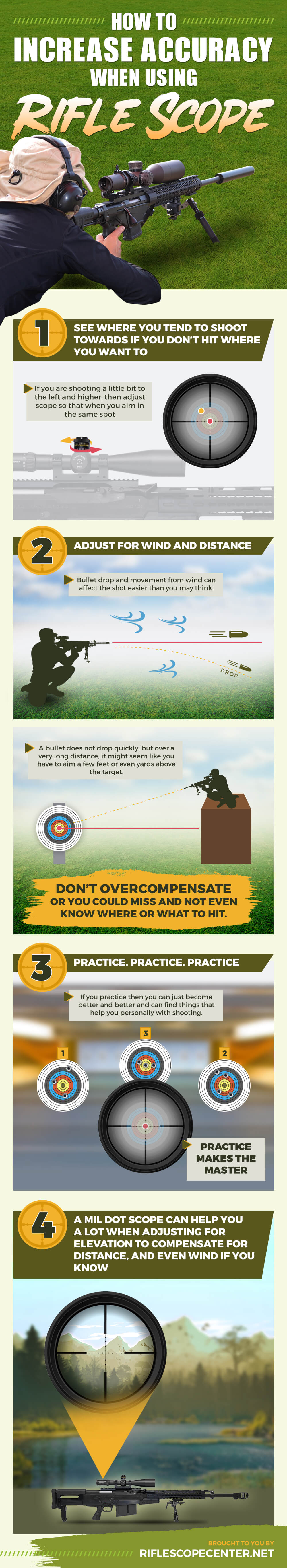 Rifle Scope Infographic