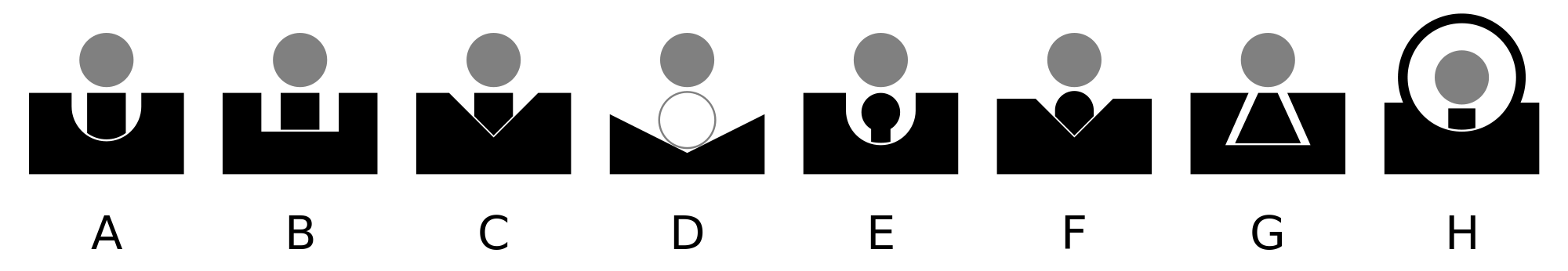 types of sights